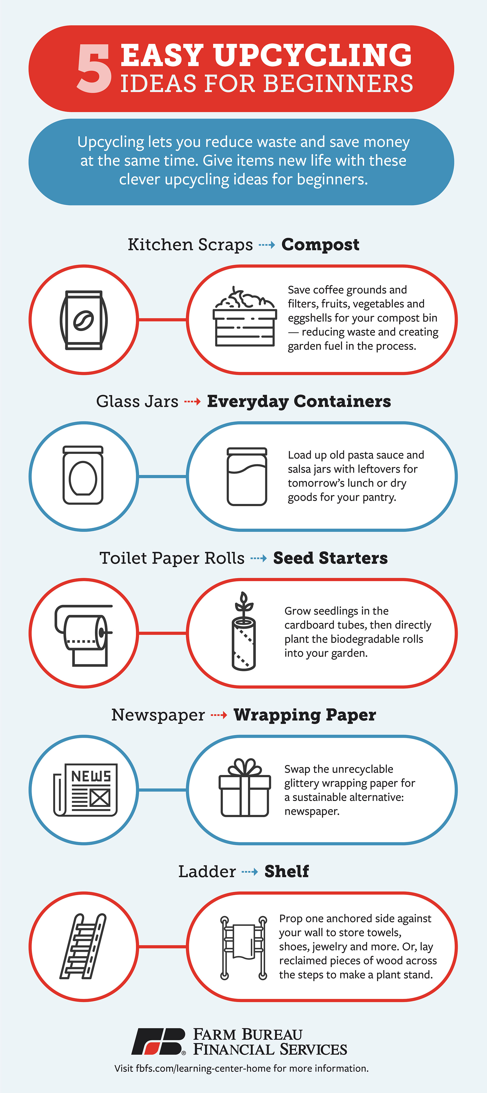 5 Easy Upcycling Ideas for Beginners Farm Bureau Financial Services