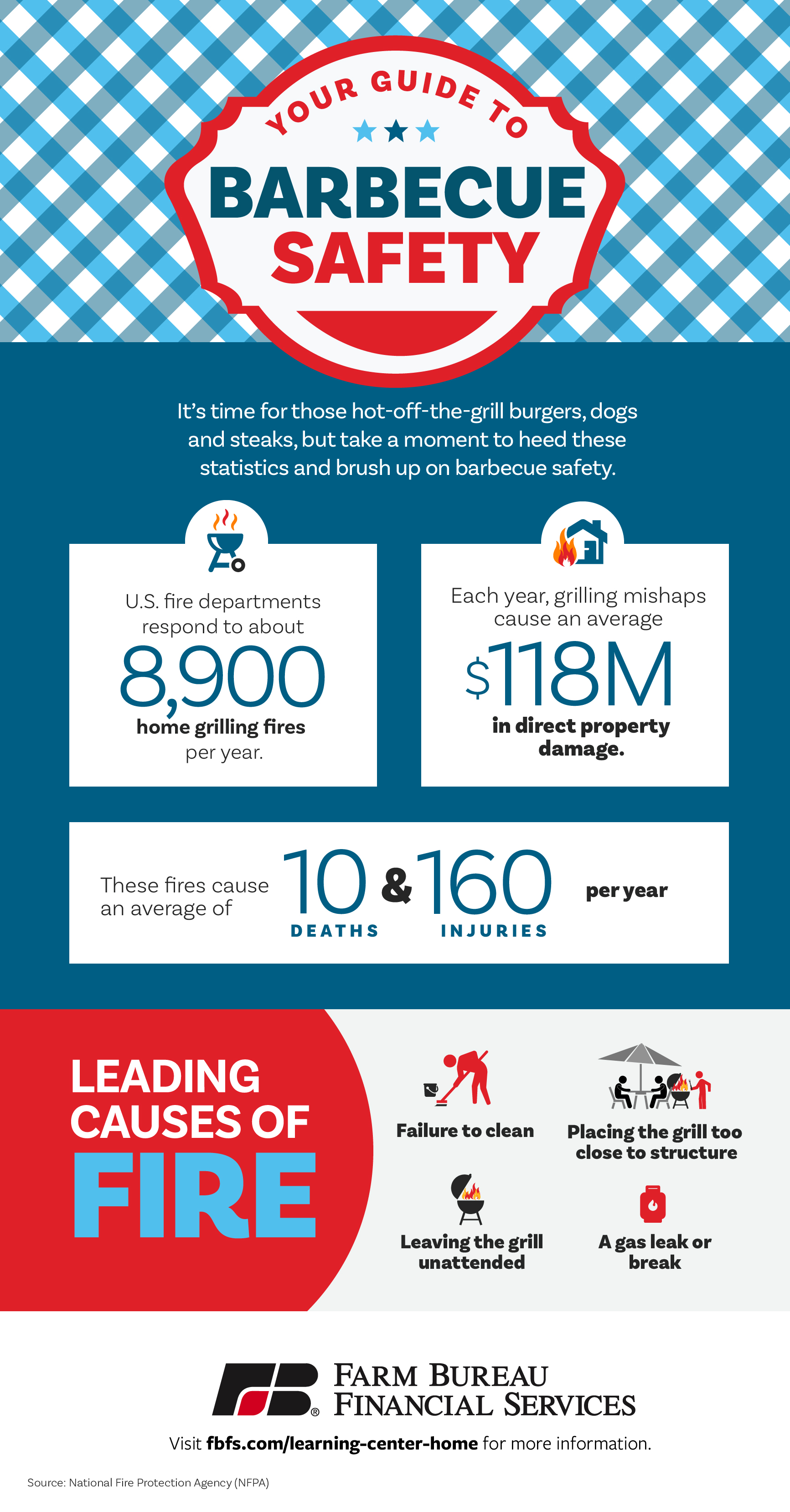 Barbecue Safety Checklist Have Fun And Stay Safe This Summer Farm Bureau Financial Services Barbecue Safety Checklist Have Fun And Stay Safe This Summer Farm Bureau Financial Services