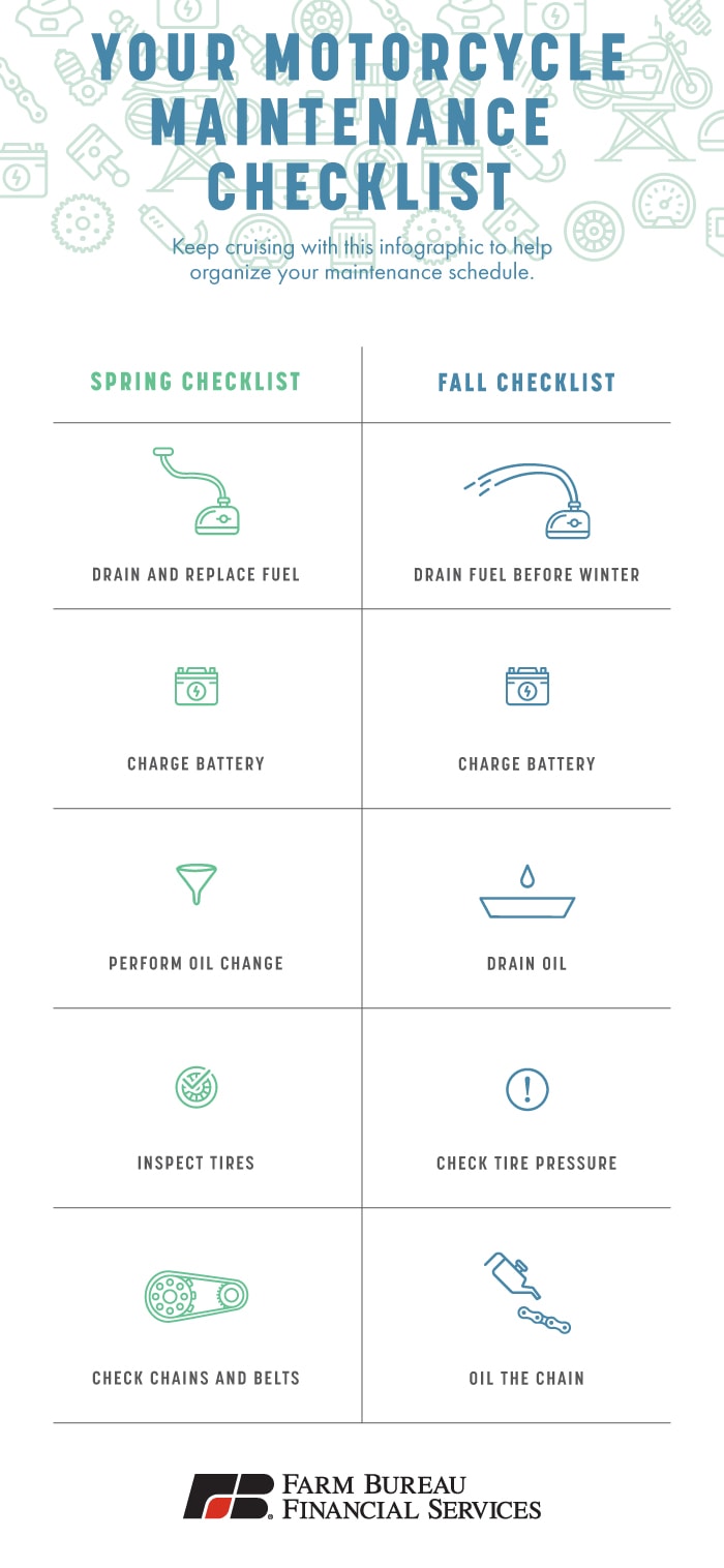 08_10 LCArticle_MotorcycleMaintenance Motorcycle Maintenance Checklist