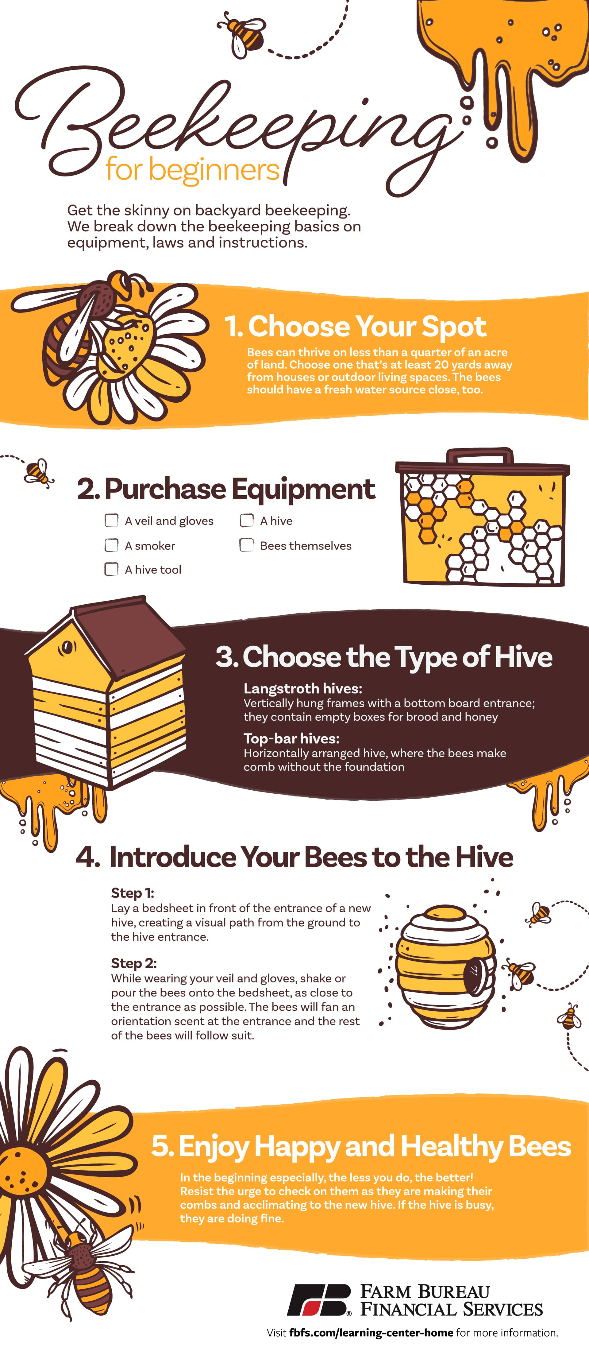 Infographic: Beekeeping for Beginners
