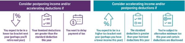 2021 year end tax tips 2021 year end tax tips