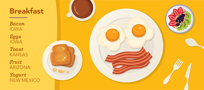 Ag Week Meal Plate Breakfast Infographic