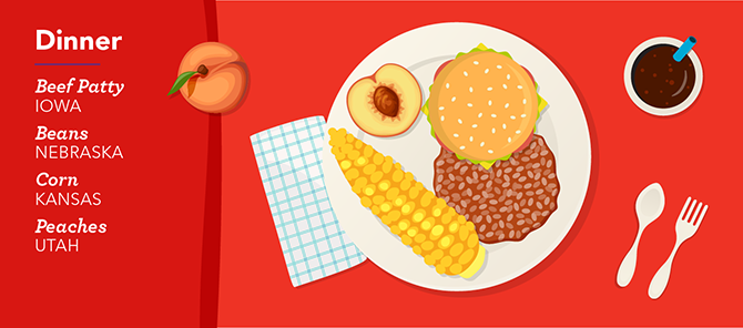 Ag Week Meal Plate Dinner Infographic Ag Week Meal Plate Dinner Infographic
