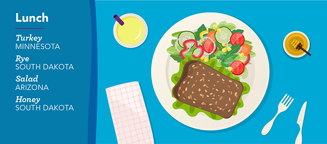 Ag Week Meal Plate Lunch Infographic Ag Week Meal Plate Lunch Infographic