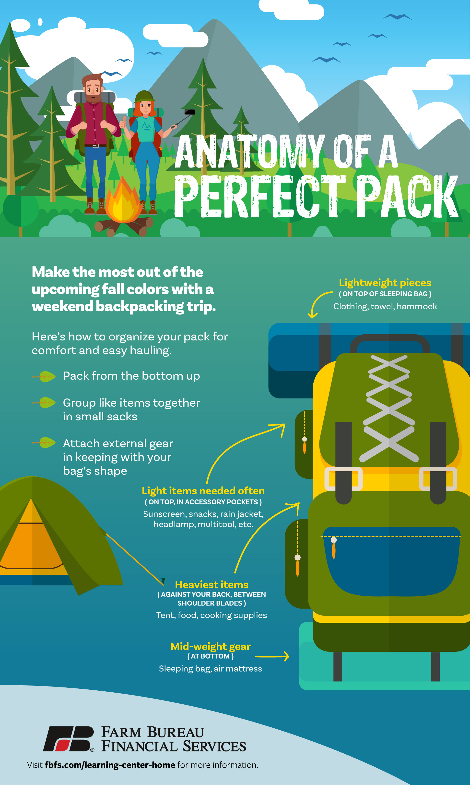 How to Perfectly Pack Your Backpack Farm Bureau Financial Services