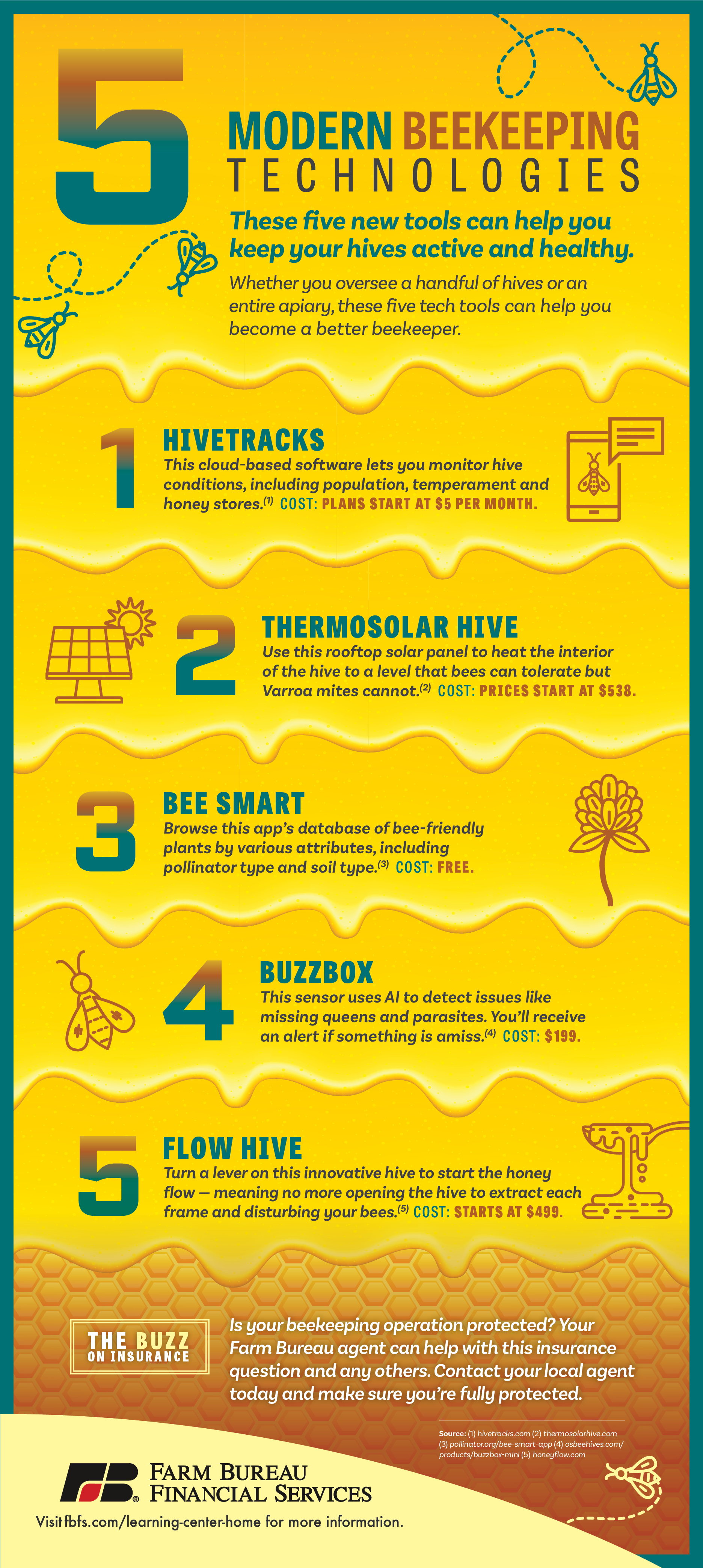 Infographic: Modern Beekeeping Technologies