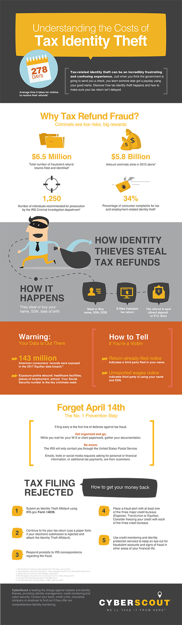 CS_Tax-Season-Infographic CS_Tax-Season-Infographic