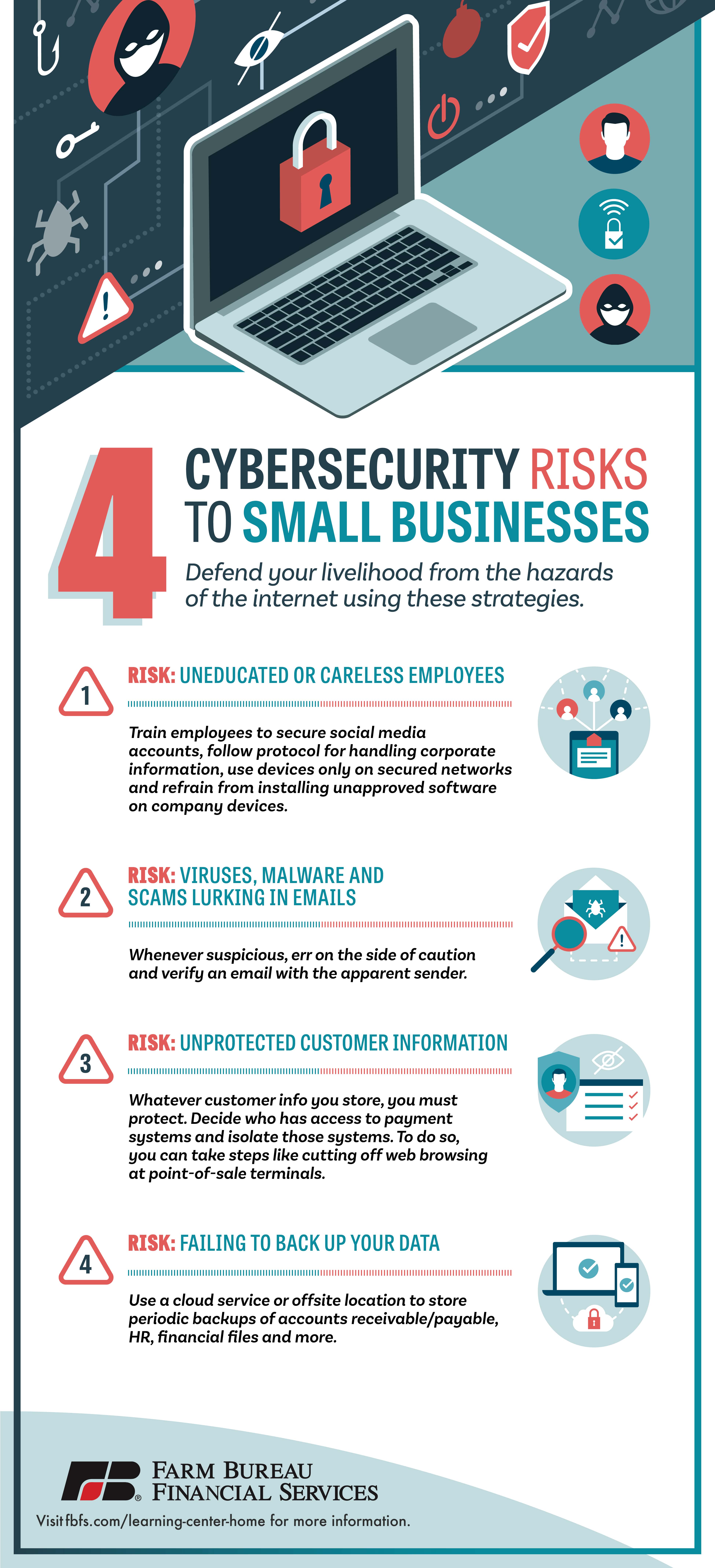 Cybersecurity Infographic - Bank2home.com