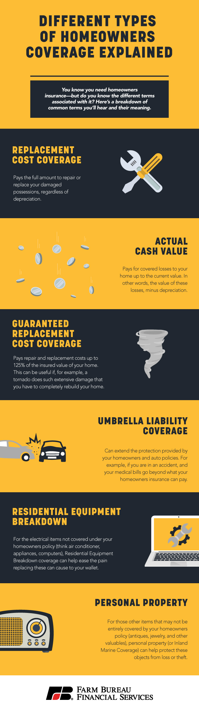 Different-Tpyes-of-Homeowners-Coverage-Explained Different-Tpyes-of-Homeowners-Coverage-Explained