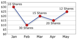 Dollar Cost Averaging Dollar Cost Averaging