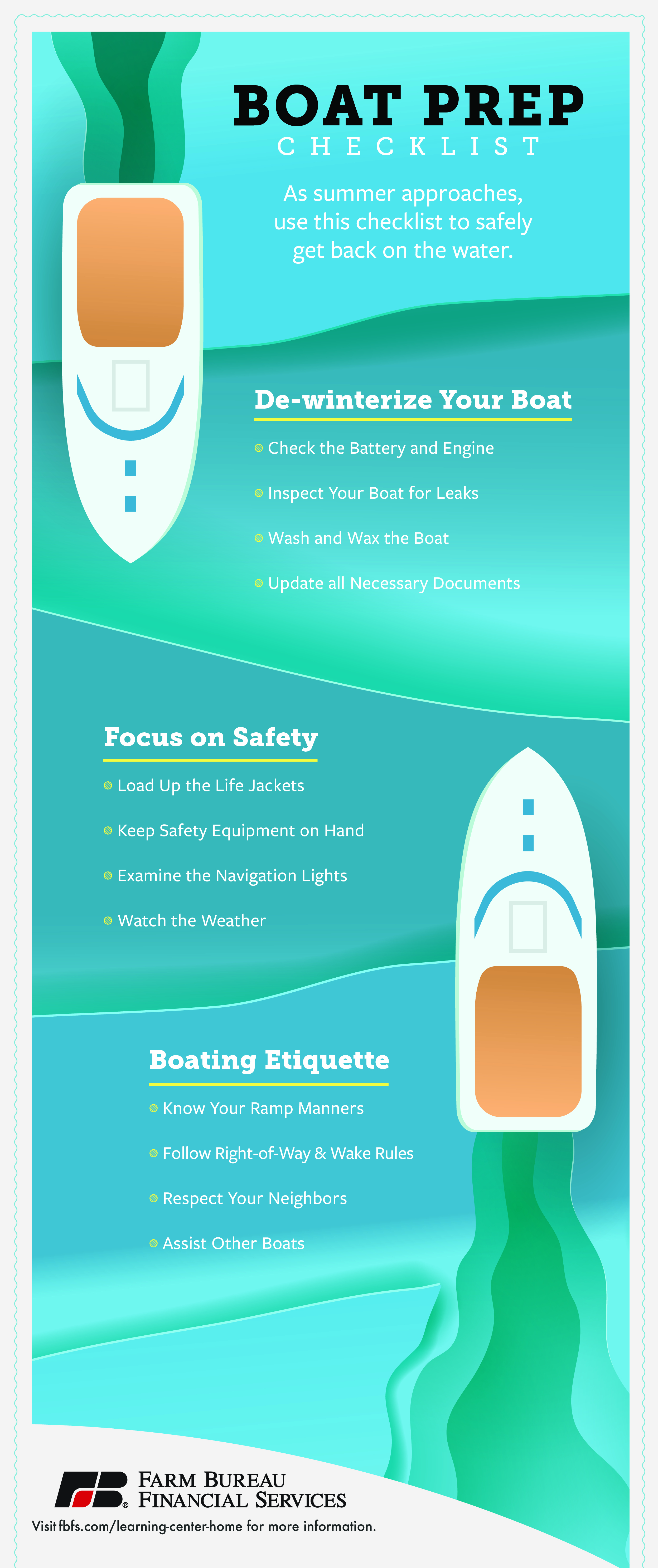 Boat Prep Infographic Boat Prep Infographic