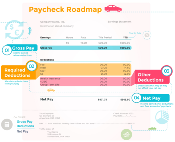 Paycheck Paycheck