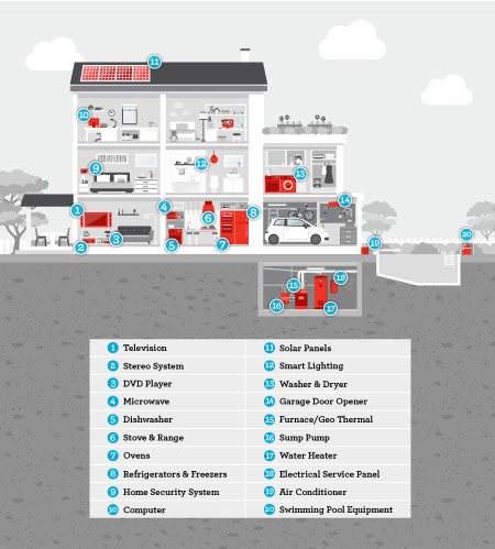 Residential Expenses Infographic Residential Expenses Infographic