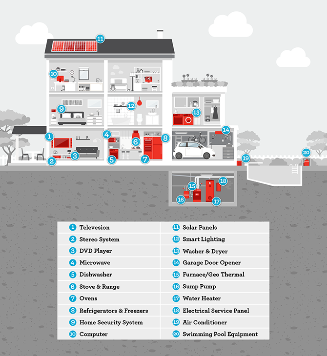 4 Unexpected Expenses Covered by Residential Equipment Breakdown