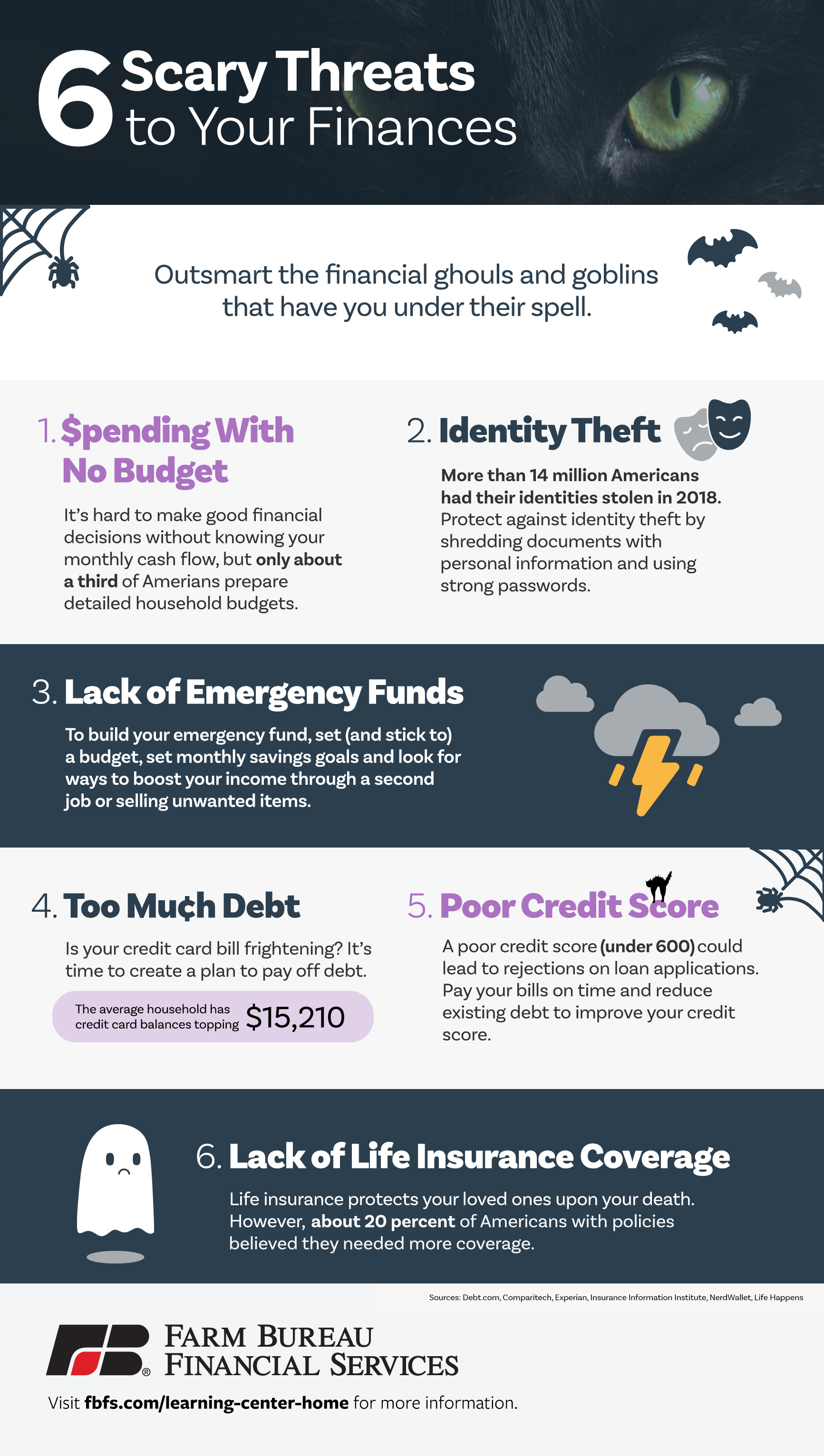 Infographic on common financial mistakes.