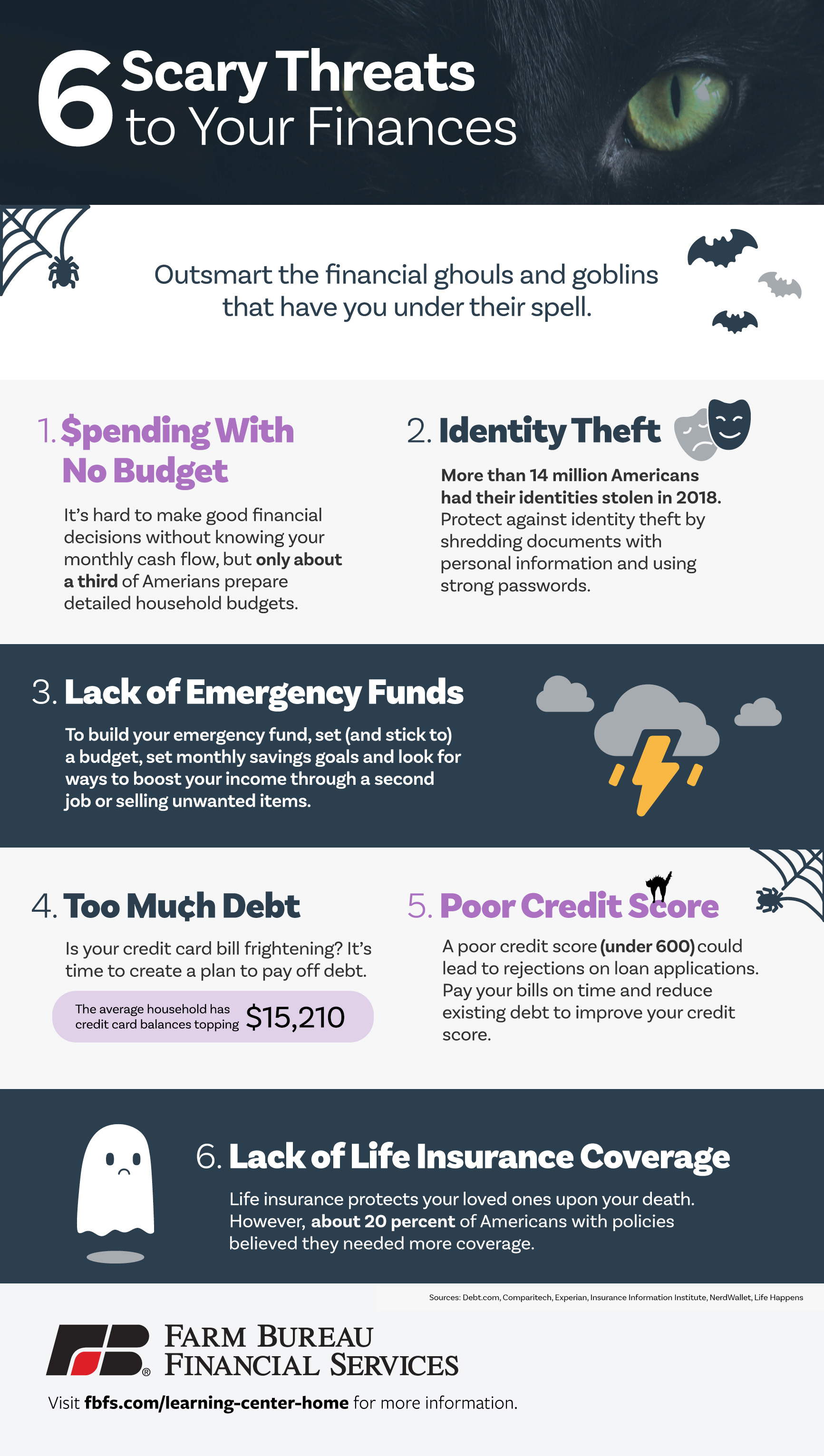scary-threats-to-your-finances_1019 Infographic on common financial mistakes.