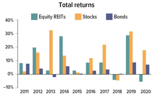 Total Returns Total Returns