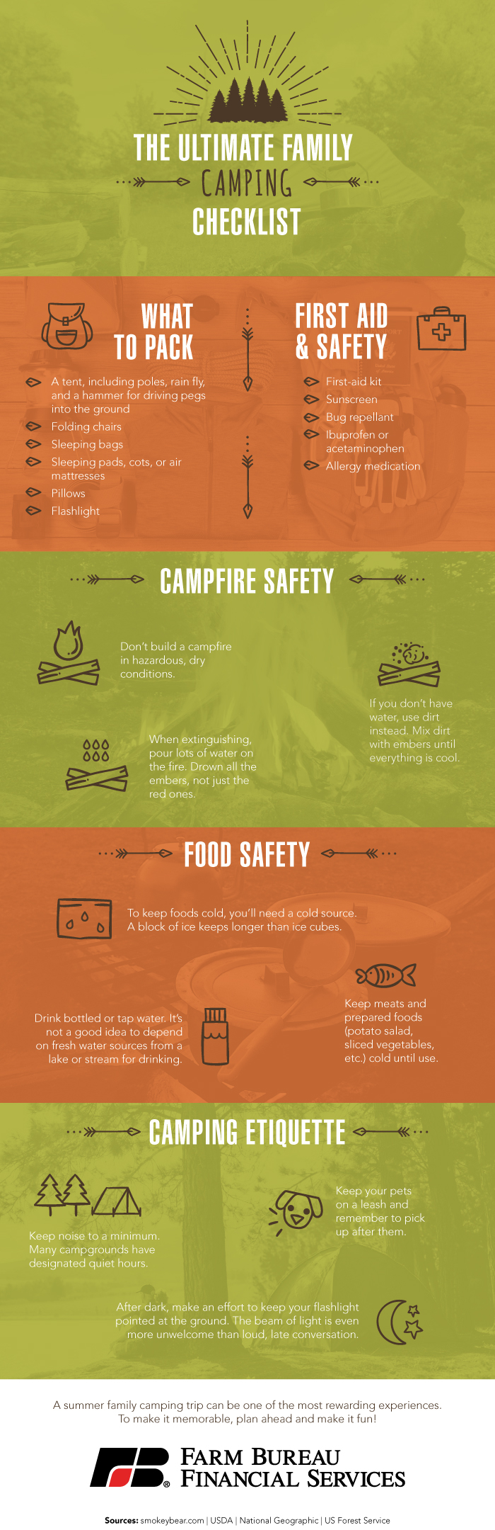 Ultimate Family Camping Checklist