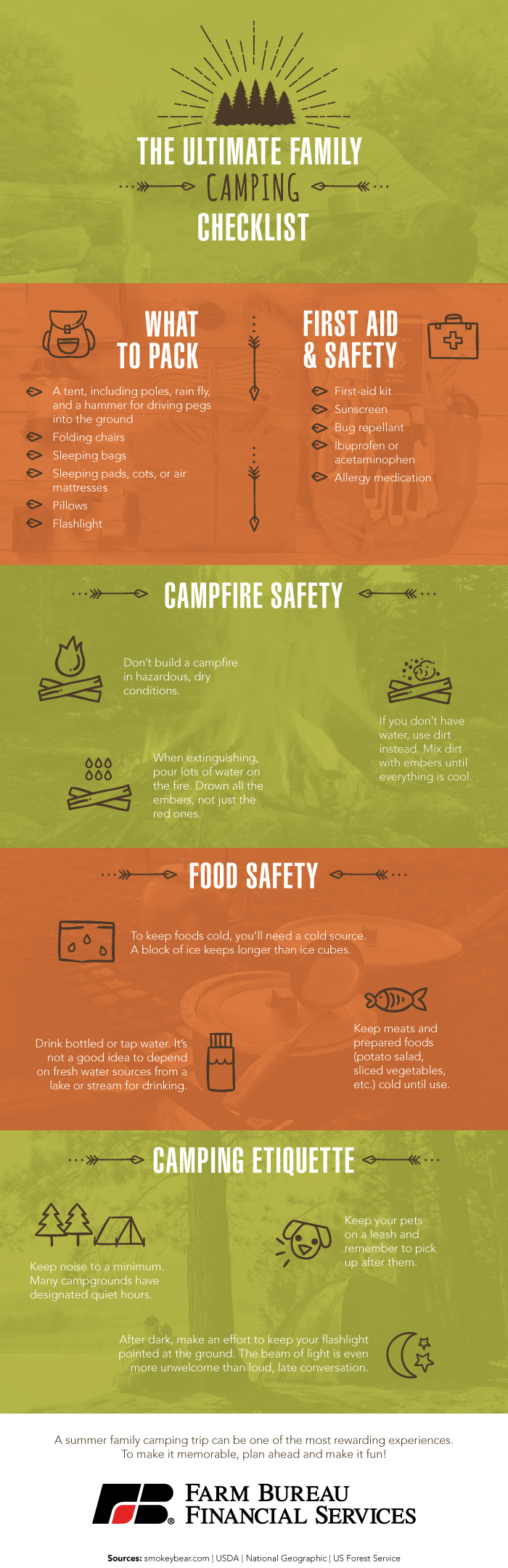 Ultimate Family Camping Checklist Ultimate Family Camping Checklist