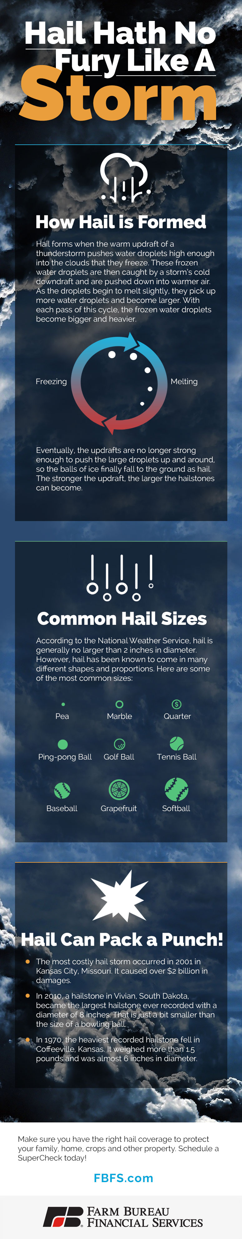 FBFS---Hail-Infographic-updated_URL FBFS---Hail-Infographic-updated_URL
