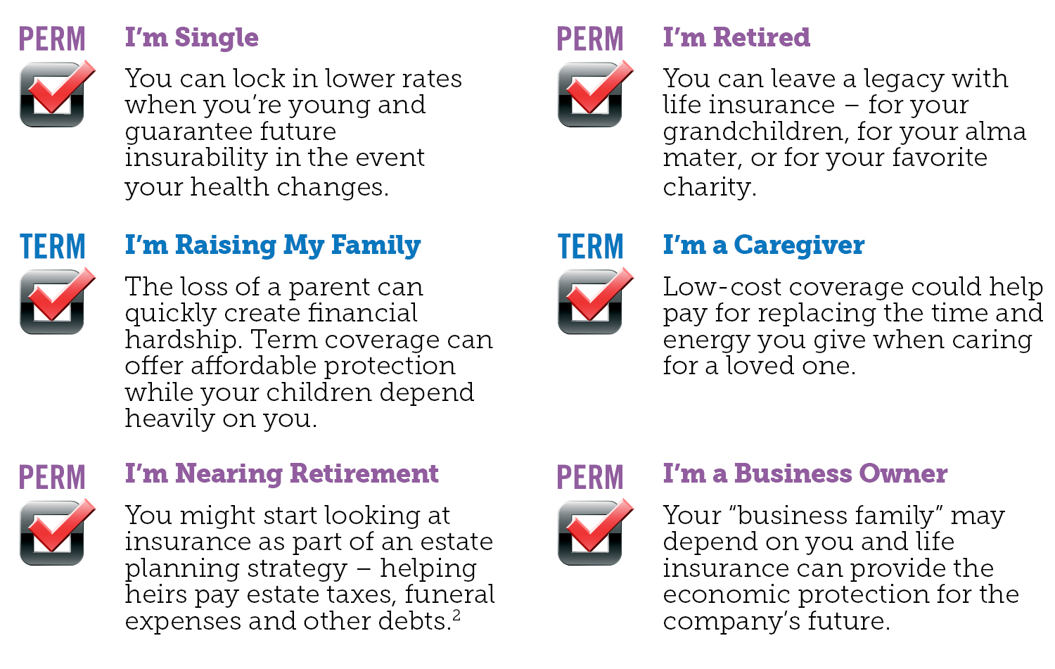 LCArticle Infographic TermvPerm